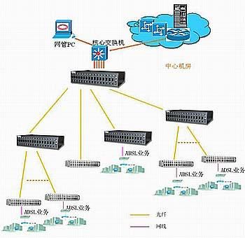 光纤传输与网线(光纤传输网络)-图3 光纤传输与网线(光纤传输网络)-图3