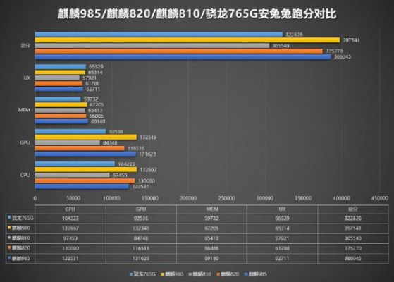 麒麟安兔兔跑分的简单介绍-图2 麒麟安兔兔跑分的简单介绍-图2