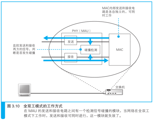 全双工传输模拟(全双工传输模式有哪些)-图3 全双工传输模拟(全双工传输模式有哪些)-图3