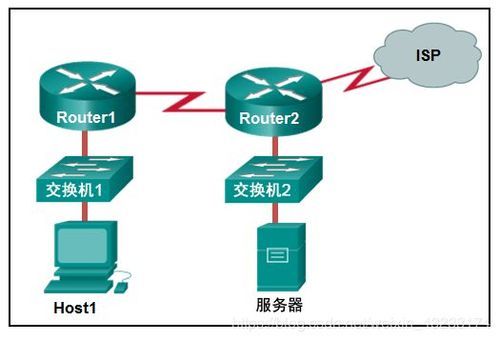 传输接入层(传输层接口)-图3 传输接入层(传输层接口)-图3