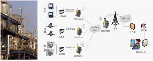 zigbee数据采集传输模块(zigbee传感器数据采集实验)-图3 zigbee数据采集传输模块(zigbee传感器数据采集实验)-图3