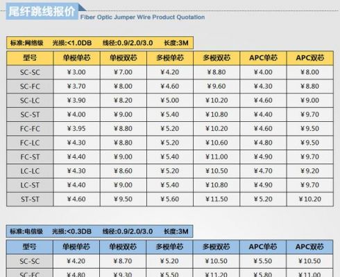 传输线s参数级联（传输线的s参数）