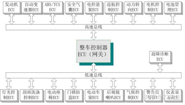 汽车can网络传输系统原理（汽车can网络工作原理）