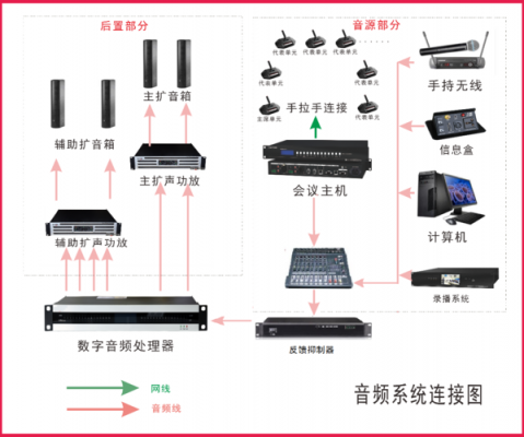 c音频传输系统（音频传输系统设计）