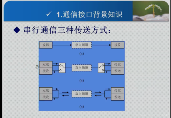 异步串行通信传输（异步串行传输系统）