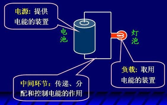 能量传输导体（能量传输导体有哪些）