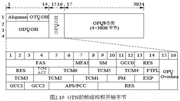 传输时发生帧错误(帧的传输时延)-图2 传输时发生帧错误(帧的传输时延)-图2