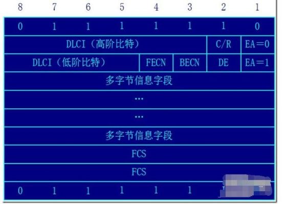 传输时发生帧错误(帧的传输时延)-图3 传输时发生帧错误(帧的传输时延)-图3