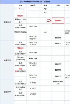 骁龙821极客跑分的简单介绍-图3 骁龙821极客跑分的简单介绍-图3