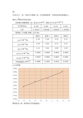 电能无线传输技术(电能无线传输实验报告)-图2 电能无线传输技术(电能无线传输实验报告)-图2