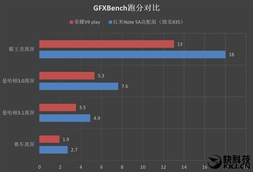 关于荣耀v9paly跑分的信息-图3 关于荣耀v9paly跑分的信息-图3