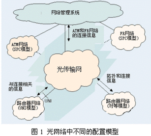 光网络图像传输(光传送网络)-图2 光网络图像传输(光传送网络)-图2