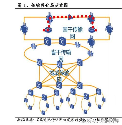光网络图像传输(光传送网络)-图3 光网络图像传输(光传送网络)-图3