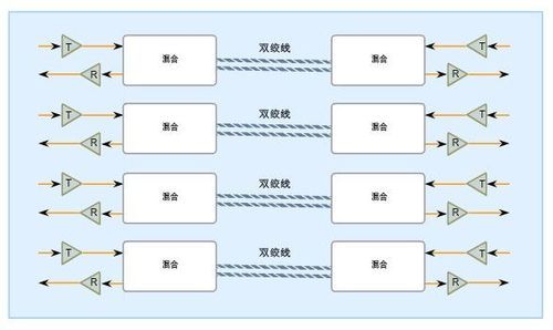 以太网传输具体(以太网的三种传输模式)-图2 以太网传输具体(以太网的三种传输模式)-图2