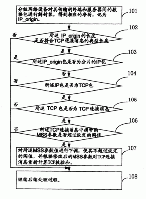 iap分段传输bin文件(ip分组在传输过程中可能被分片)-图2 iap分段传输bin文件(ip分组在传输过程中可能被分片)-图2
