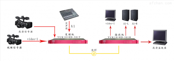 sdi传输（sdi传输视频带音频吗）