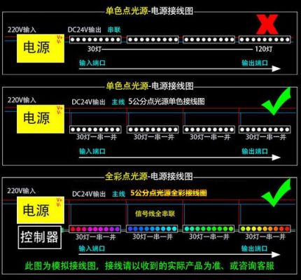 点光源信号传输距离(点光源信号线距离多少米)-图2 点光源信号传输距离(点光源信号线距离多少米)-图2
