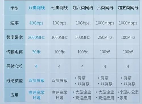 用网线传输功率（用网线传输功率是多少）