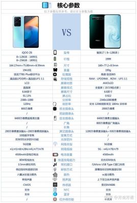 包含魅族魅蓝6跑分的词条-图3 包含魅族魅蓝6跑分的词条-图3
