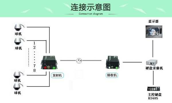光端机传输(光端机传输模拟信号黑白怎么调)-图3 光端机传输(光端机传输模拟信号黑白怎么调)-图3