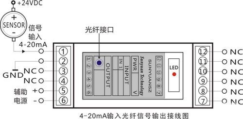 光端机传输(光端机传输模拟信号黑白怎么调)-图2 光端机传输(光端机传输模拟信号黑白怎么调)-图2