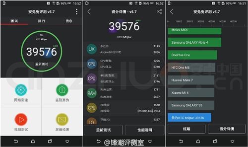 关于htcone安兔兔跑分的信息-图3 关于htcone安兔兔跑分的信息-图3