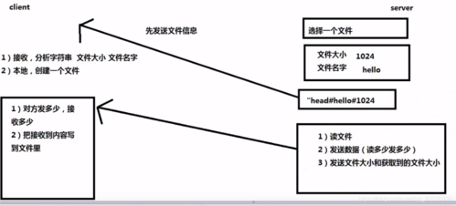 qtsocketxml报文传输的简单介绍