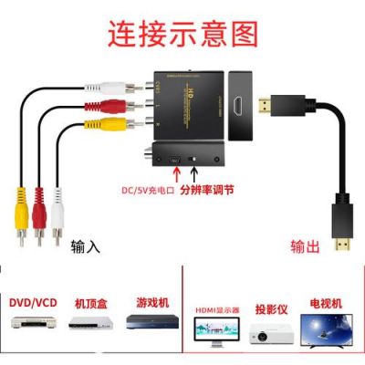 av线传输模块(av线怎么接)-图3 av线传输模块(av线怎么接)-图3