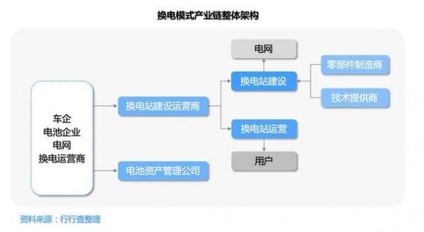 电能传输产业链(电能传输产业链有哪些)-图2 电能传输产业链(电能传输产业链有哪些)-图2
