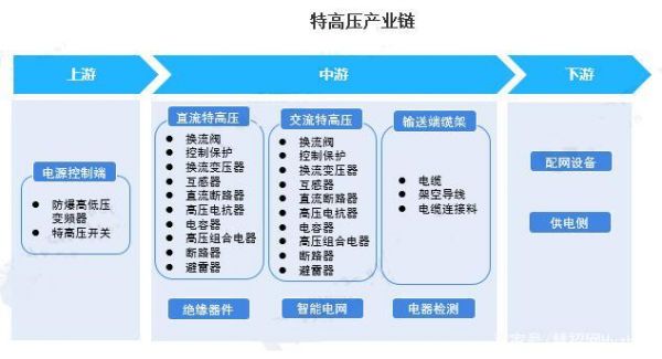 电能传输产业链(电能传输产业链有哪些)-图1 电能传输产业链(电能传输产业链有哪些)-图1