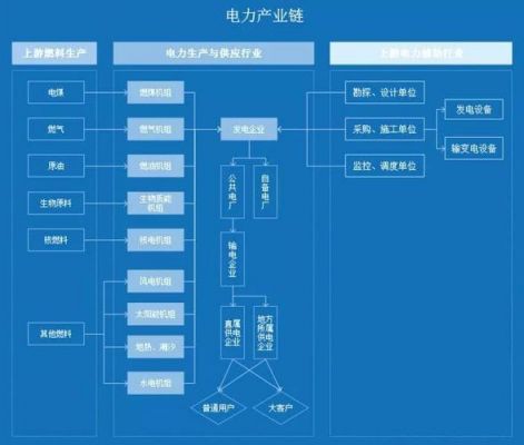 电能传输产业链(电能传输产业链有哪些)-图3 电能传输产业链(电能传输产业链有哪些)-图3