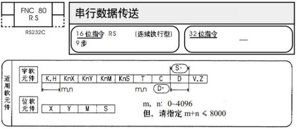 三菱传输设置TCP（三菱数据传输指令）
