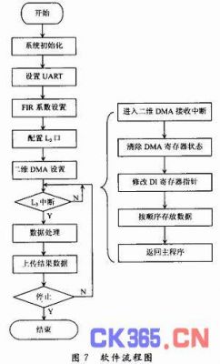 dma传输到设备哪里（实现dma传送需要哪些硬件支持）