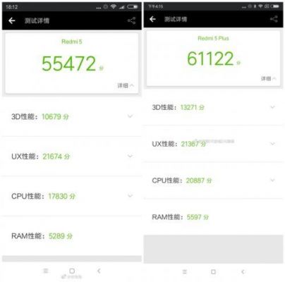 红米5plus新版跑分的简单介绍-图3 红米5plus新版跑分的简单介绍-图3