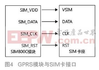 mcu传输(mcu传输数据到手机图解)-图3 mcu传输(mcu传输数据到手机图解)-图3