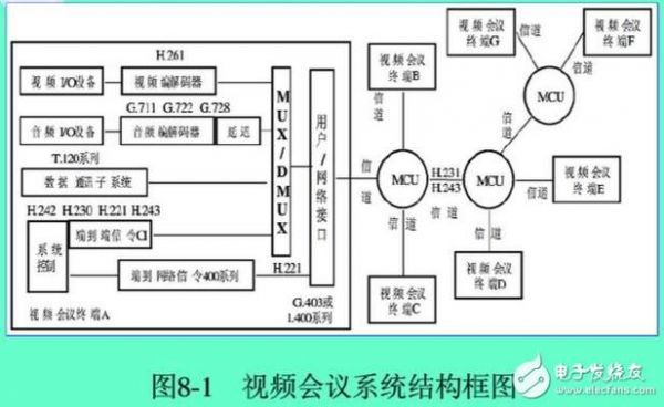 mcu传输(mcu传输数据到手机图解)-图2 mcu传输(mcu传输数据到手机图解)-图2