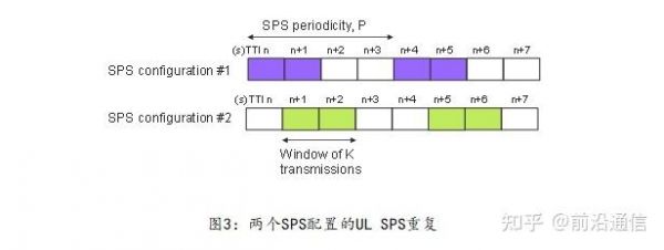 ssu传输标准（传输速率sps）