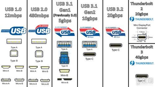 米8的typec传输标准(typec小米8可以用吗)-图1 米8的typec传输标准(typec小米8可以用吗)-图1