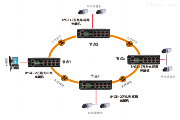千兆传输原理(千兆网传输)-图3 千兆传输原理(千兆网传输)-图3