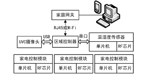 wsn可靠性传输(可靠传输和不可靠传输)-图2 wsn可靠性传输(可靠传输和不可靠传输)-图2