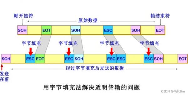 wsn可靠性传输(可靠传输和不可靠传输)-图3 wsn可靠性传输(可靠传输和不可靠传输)-图3