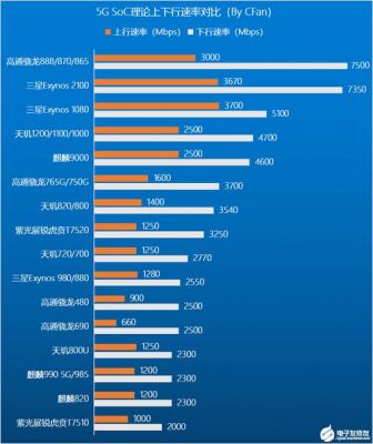 5g最大传输速度(5g最大传输速度是多少)-图3 5g最大传输速度(5g最大传输速度是多少)-图3