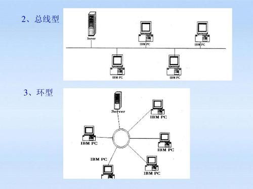 内部总线传输信息类型（内部总线的作用）