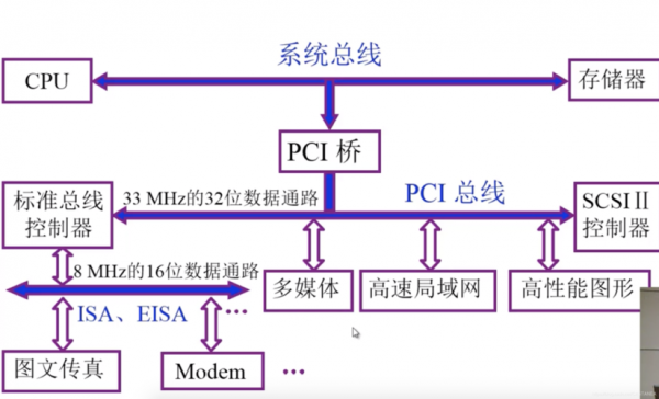 内部总线传输信息类型(内部总线的作用)-图3 内部总线传输信息类型(内部总线的作用)-图3