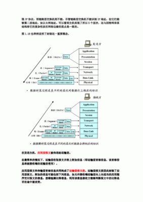 报文传输的帧型（报文与帧的区别）