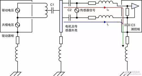 电机干扰信号传输(电机干扰信号传输的原因)-图3 电机干扰信号传输(电机干扰信号传输的原因)-图3