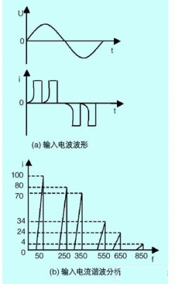 电机干扰信号传输(电机干扰信号传输的原因)-图2 电机干扰信号传输(电机干扰信号传输的原因)-图2
