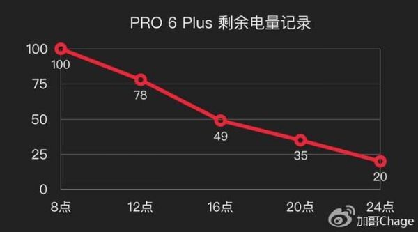 包含魅族6p的跑分的词条-图3 包含魅族6p的跑分的词条-图3