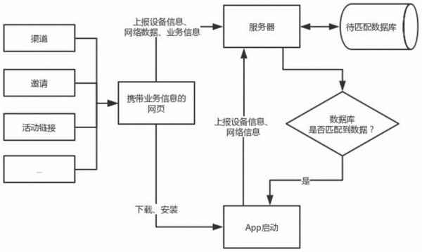透传输出(透传线路)-图2 透传输出(透传线路)-图2