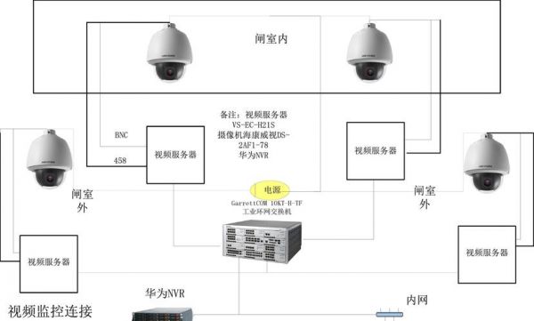模拟传输监控布线（模拟监控传输距离）